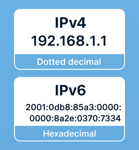IPv4 vs IPv6 – example of address formats