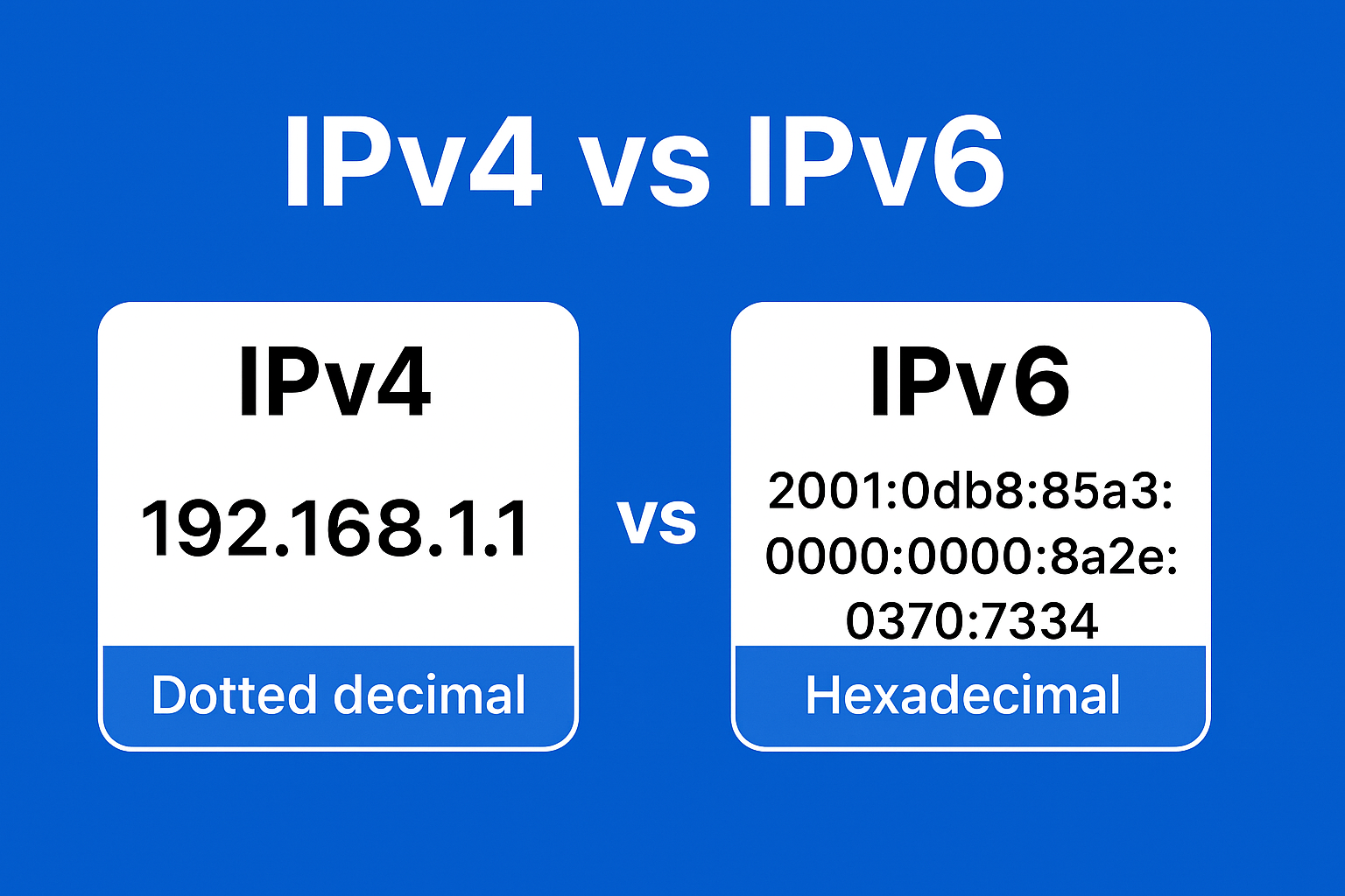 IPv4 vs IPv6 comparison – dotted decimal vs hexadecimal address