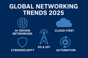 Global Networking Trends 2025 infographic showing AI, cloud-first infrastructure, cybersecurity, 5G, IoT, and automation with Cisco’s role